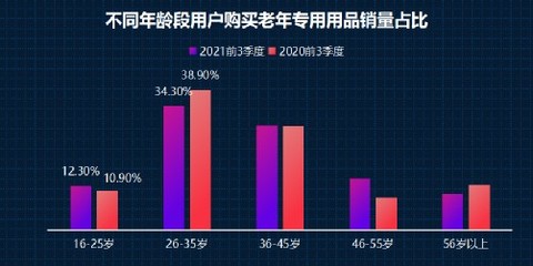 深度老龄化社会的应对之道 京东健康增强用品组合装探索居家养老新范式